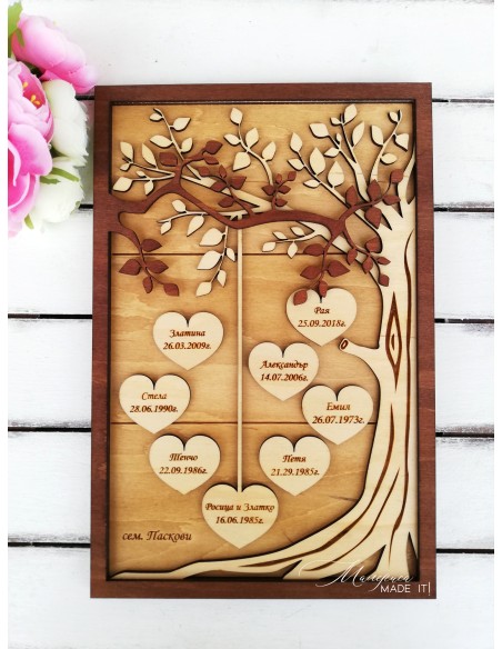 Family tree